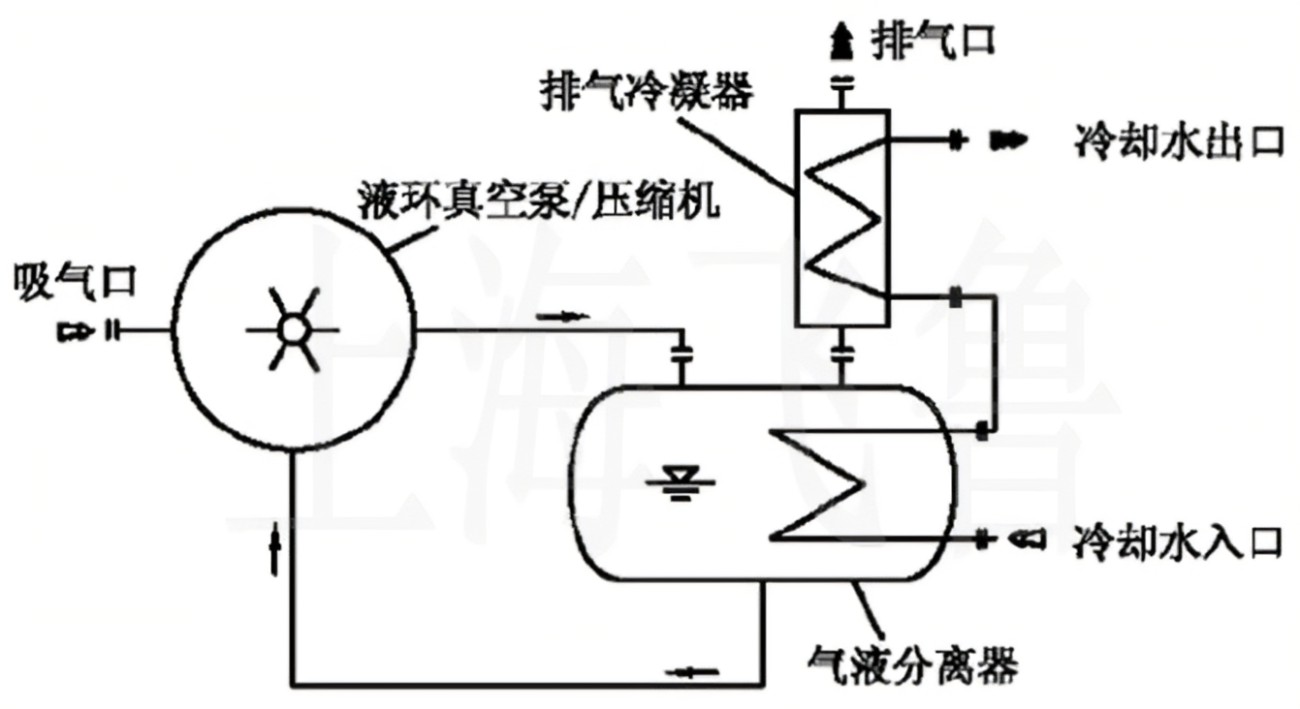液氮循环系统